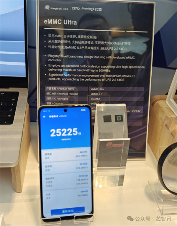 △基于江波龙WM6000自研主控的eMMC Ultra产品，突破eMMC 5.1性能瓶颈，性能接近UFS 2.2 64GB水平