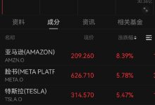 中美互相取消91%关税!美股科技七巨头集体大涨-紫竹林-程序员中文网