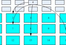 Linux文件系统详解-紫竹林-程序员中文网