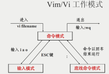 vi/vim 的使用-紫竹林-程序员中文网