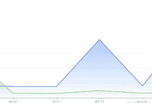 linux流量统计显示指定日期URL所有使用流量-紫竹林-程序员中文网