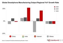 美国逼迫越南制造“去中化”:46%关税成谈判筹码-紫竹林-程序员中文网