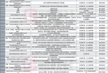 又一波券商处罚集中披露 八大违规类别拆解合规“暗礁带”-紫竹林-程序员中文网