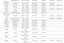 世界肺癌大会入选研究公布 PD-1、VEGF成关键词 这些国产创新药有望亮相-紫竹林-程序员中文网