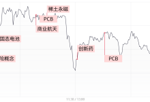 【每日收评】创业板指涨近1%,算力硬件股再迎集体爆发 ,PCB龙头市值突破1500亿-紫竹林-程序员中文网