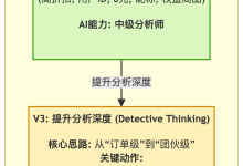 我如何用Prompt工程将大模型调教成风控专家-紫竹林-程序员中文网