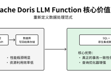 Apache Doris 4.0 AI 能力揭秘(二):为企业级应用而生的 AI 函数设计与实践-紫竹林-程序员中文网