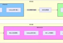 前端日志回捞系统的性能优化实践|得物技术-紫竹林-程序员中文网