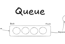 TypeScript 队列实战:从零实现简单、循环、双端、优先队列,附完整测试代码-紫竹林-程序员中文网
