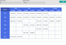 矩表动态分组技术解密:参数驱动下的多维数据智能呈现-紫竹林-程序员中文网