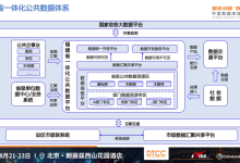 存算分离架构重塑政务数据治理:福建大数据基于 Databend 构建一体化公共数据平台的实践探索-紫竹林-程序员中文网