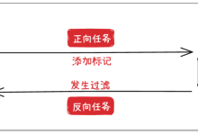 Redis 双向同步如何避免循环?【附实操演示】-紫竹林-程序员中文网