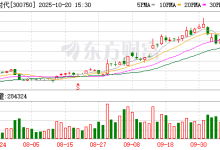 净利大增！宁德时代，发布三季报-紫竹林-程序员中文网