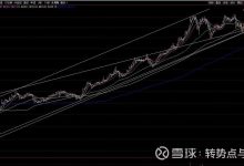 阶段调整结束，进入周线级主升势直至11月17-21-紫竹林-程序员中文网