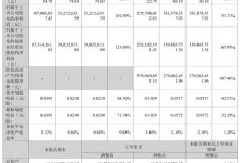 利亚德2025年第三季度业绩稳健增长：净利润同比翻倍，现金流改善显著-紫竹林-程序员中文网