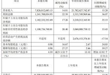 豪威集团2025年三季度业绩亮眼：营收利润双增 汽车与智能影像业务成核心驱动力-紫竹林-程序员中文网