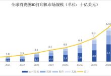 3D打印机，正在帮年轻人实现「Labubu自由」-紫竹林-程序员中文网