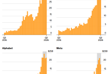 美股迎来“关键48小时”!AI投资盛宴面临“交卷”时刻,科技股财报再为牛市续命?-紫竹林-程序员中文网