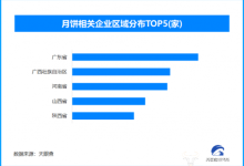某品牌月饼高价引争议 现存月饼相关企业超1.7万家-紫竹林-程序员中文网
