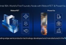还得是Wintel联盟 Intel的18A工艺被曝代工微软下代AI芯片Maia2-紫竹林-程序员中文网
