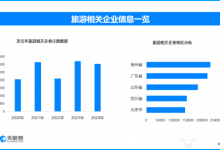 国庆中秋旅游“量价齐升” 现存旅游相关企业近260万家-紫竹林-程序员中文网