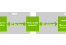 5万亿远远不是英伟达的极限-紫竹林-程序员中文网