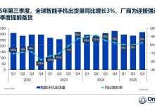 Omdia： 2025 年 Q3 全球智能手机市场同比增长 3%，iPhone 17 系列大爆助苹果创下史上同期最高纪录-紫竹林-程序员中文网