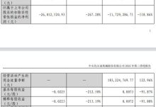 V观财报｜石化机械前三季度净利同比降91.85%-紫竹林-程序员中文网