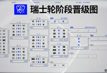 《英雄联盟》S15 总决赛瑞士轮第三轮结束,AL 携手 KT 率先晋级-紫竹林-程序员中文网