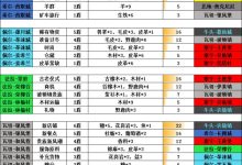 诸神皇冠跑商赚钱攻略-紫竹林-程序员中文网