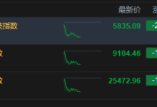 午评：港股恒指跌1.61% 科指跌2.81% 科网股普跌 半导体板块下挫-紫竹林-程序员中文网