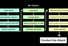 AI 实时语音深度伪造技术实现突破性进展,诈骗成功率近 100%-紫竹林-程序员中文网