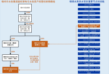 锦州重点民生项目“未验先用” 巴安水务“化债”受阻引关注-紫竹林-程序员中文网