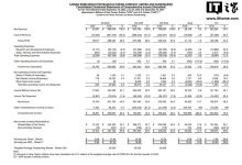 台积电 2025 第三季度净利润 4523 亿元新台币，同比增长 39.1%-紫竹林-程序员中文网