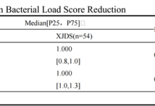 研究表明:中药应对某类“超级细菌”有独到之处-紫竹林-程序员中文网