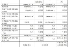 深科达2025年三季度业绩稳步向好 前三季度营收增超30%-紫竹林-程序员中文网