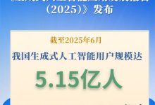 超 90% 选择国产模型：我国生成式 AI 用户规模达 5.15 亿人、2025 上半年环比增长 106.6%-紫竹林-程序员中文网
