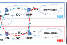 WiFi 融合 5G，中国电信与中国联通打通跨运营商可溯源 VoWiFi 首呼-紫竹林-程序员中文网