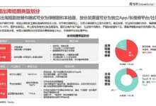 影伙引擎联合霞光社发布《2025中国短剧出海报告》-紫竹林-程序员中文网
