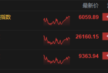 收评:港股恒指涨0.74% 科指涨1.82% 科网股普涨 半导体板块爆发 华虹半导体涨超13%-紫竹林-程序员中文网