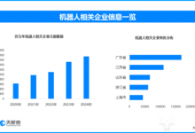 服贸会：机器人展区最热门 现存机器人相关企业超96.6万家-紫竹林-程序员中文网