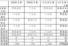 无需改动一行代码!看G行如何利用eBPF,实现全栈可观测性追踪-紫竹林-程序员中文网
