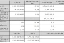 乾照光电 2025 年第三季度业绩:营收净利双高增,Mini LED、砷化镓业务多点突破-紫竹林-程序员中文网