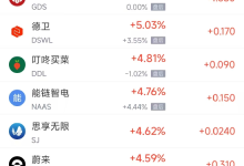 周一热门中概普涨，阿里巴巴涨3.84%，蔚来涨4.59%-紫竹林-程序员中文网