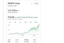 英伟达市值突破5万亿美元，黄仁勋身价达1800亿，马斯克赞叹-紫竹林-程序员中文网