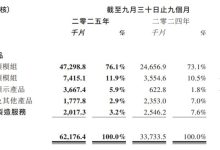 华显光电 2025 年前三季度业绩亮眼：总销量同比增 84.3% 商用显示产品爆发式增长-紫竹林-程序员中文网