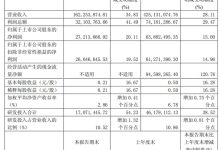 腾景科技 2025 年第三季度业绩亮眼:营收同比增 34.83%,AI 算力驱动多业务高增长-紫竹林-程序员中文网