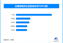 国庆中秋出境游热潮涌动 现存出境游相关企业超2.8万家-紫竹林-程序员中文网