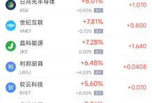 周三热门中概涨跌不一 日月光半导体涨8.08%，小马智行跌3.06%-紫竹林-程序员中文网