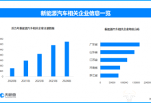 “金九银十”车市冲刺正酣 现存汽车产销相关企业超153.3万家-紫竹林-程序员中文网